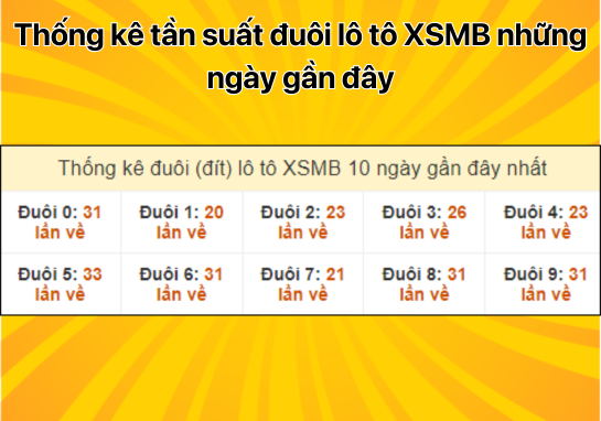 Dự đoán XSMB 23/10 - Dự đoán xổ số miền Bắc 23/10/2024 mới nhất